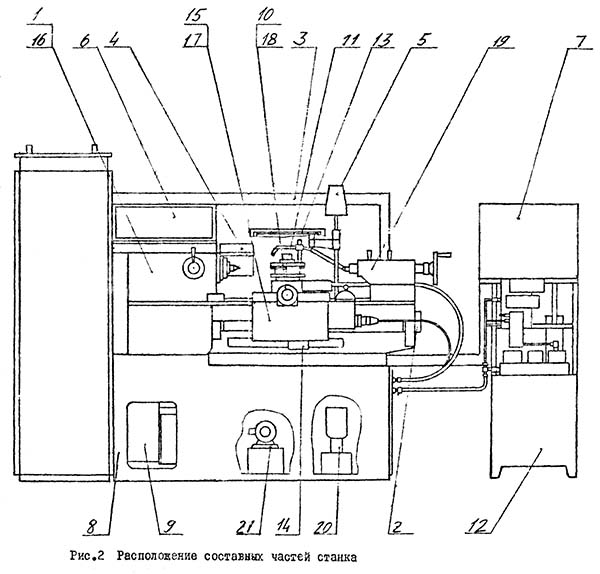 Розташування складових частинин токарного верстата 1і611пмф3 1і611пмф3 Розташування складових частинин токарного верстата